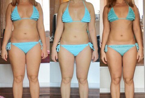 weight loss results from the protein diet